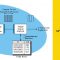 مقایسه کدک های صوتی (Audio codec)